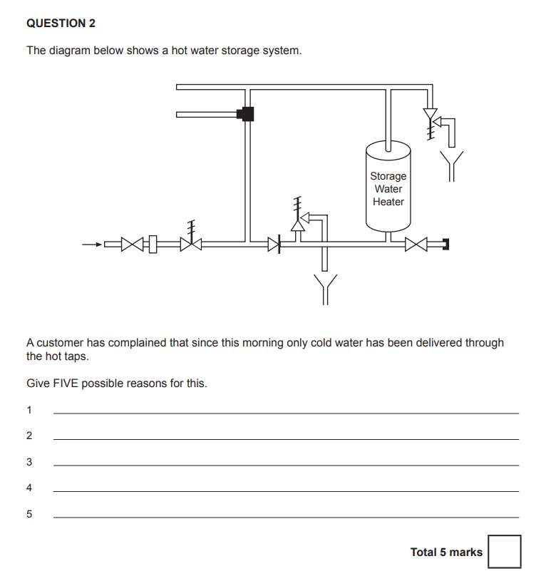 Interpreting plumbing drawings Diagram example exam question